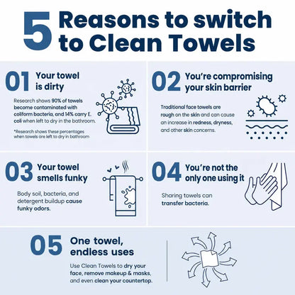Ultra-Soft Hypoallergenic Disposable Face Towels - 50 Non-Toxic Plant Fiber Washcloths for Sensitive Skin